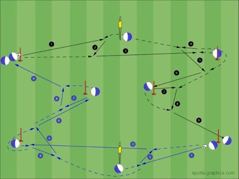 Fussball Passübungen FC Middlesbrough zur Verbesserung der Ballannahme