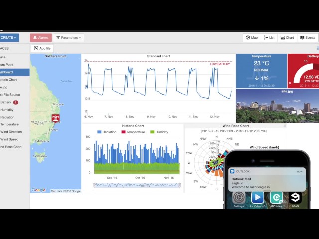 Eagle Io Pricing Reviews Features In 2022