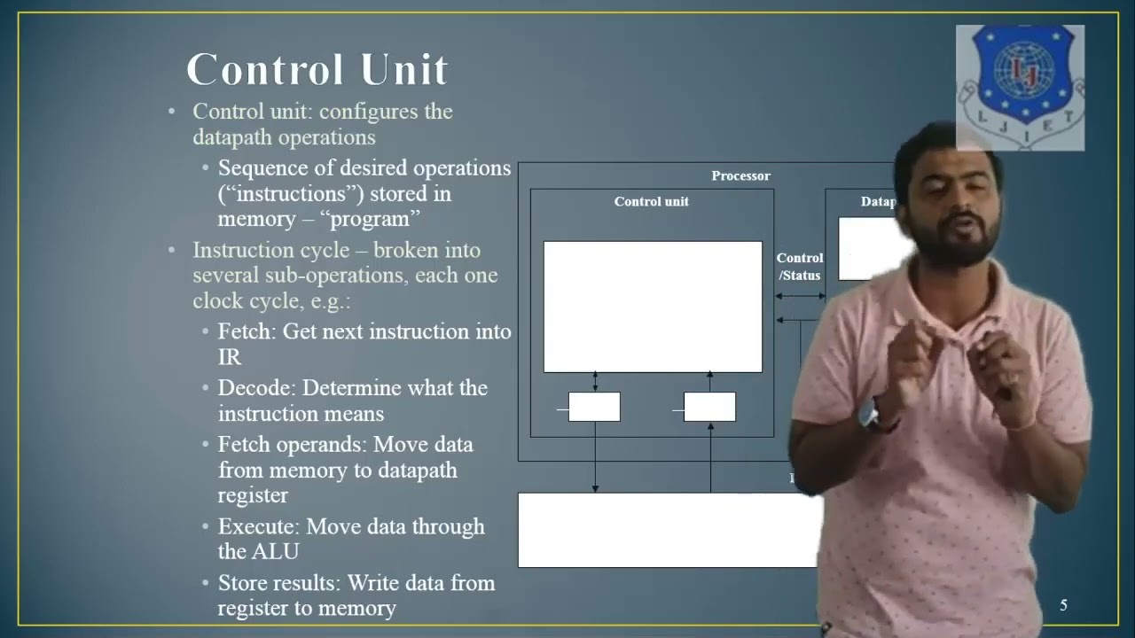 Session 01 ES Introduction of ES Processor