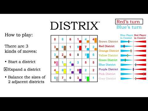 Distrix Edition 3.0 (3-minute summary)