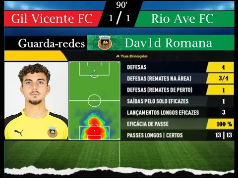 Romana Goalkeeper