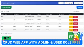 Crud web App with Admin and User Login | Admin & user Crud Web App | C44