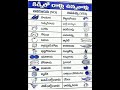 Health Tip 106 Foods For Kidney Stones Shorts Healthylifestyle Telugu Health Kidney