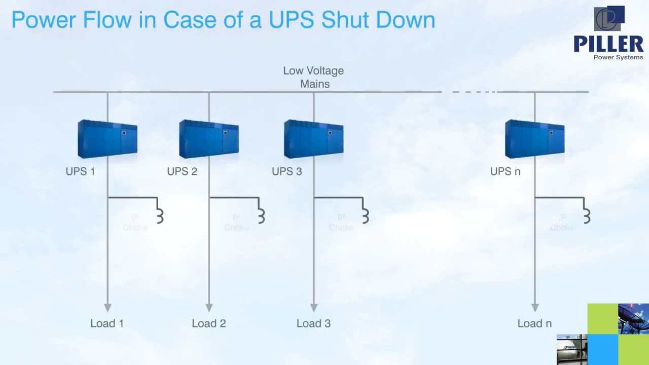 Piller  Isolated Parallel UPS System
