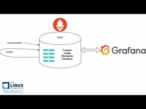 Tech Sprint: Prometheus