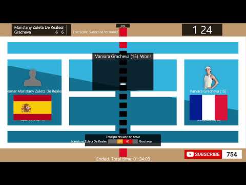 Guiomar Maristany Zuleta De Reales vs. Varvara Gracheva - Tennis Score Live | WTA Mutua Madrid Open