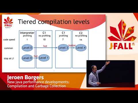 J-Fall 2017 Jeroen Borgers - New Java developments: Compilation and Garbage Collection