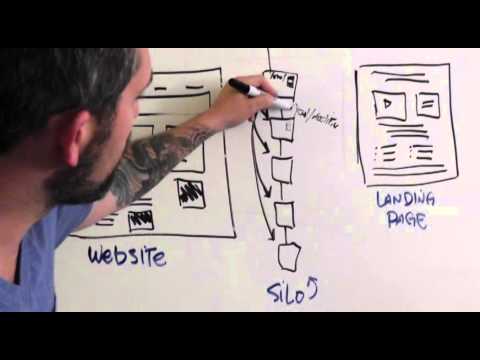 How to create a website silo structure (advanced web design)