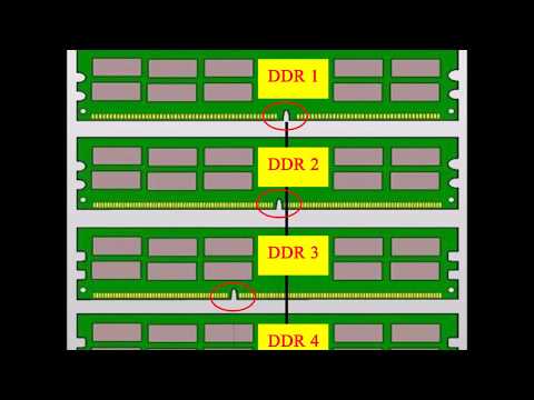 How to find different of  RAM  DDR1 DDR2 DDR3 DDR4 in 3 second