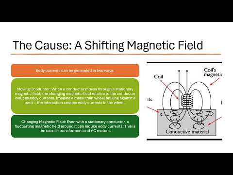 Eddy Currents: The Hidden Force Affecting Sensors | Vibepedia