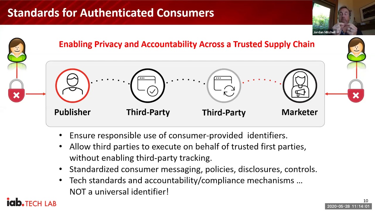Identity, Project Rearc, Privacy Sandbox - Webinar