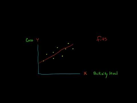 Least Squares Regression Method for identifying fixed and variable costs