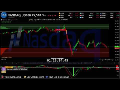 🔴 NASDAQ US 100 INDEX NDQUSD Live Trading - Best Forex Strategy