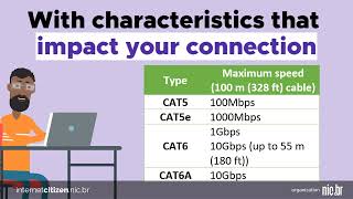 Imagem de capa do vídeo - Ethernet Cable Types