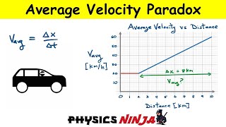 Average Velocity Paradox - Full Solution