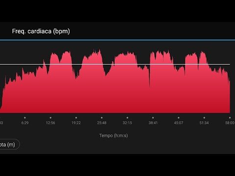 Interval Traynnig Estensivo