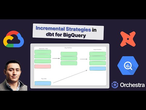 dbt Tutorial: dbt incremental models in bigquery; MERGE vs. INSERT_OVERWRITE #dbt #bigquery #sql