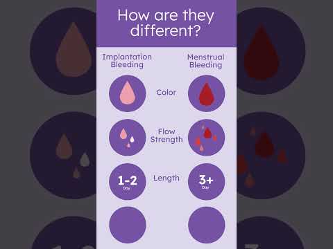 Implantation vs Period Bleeding