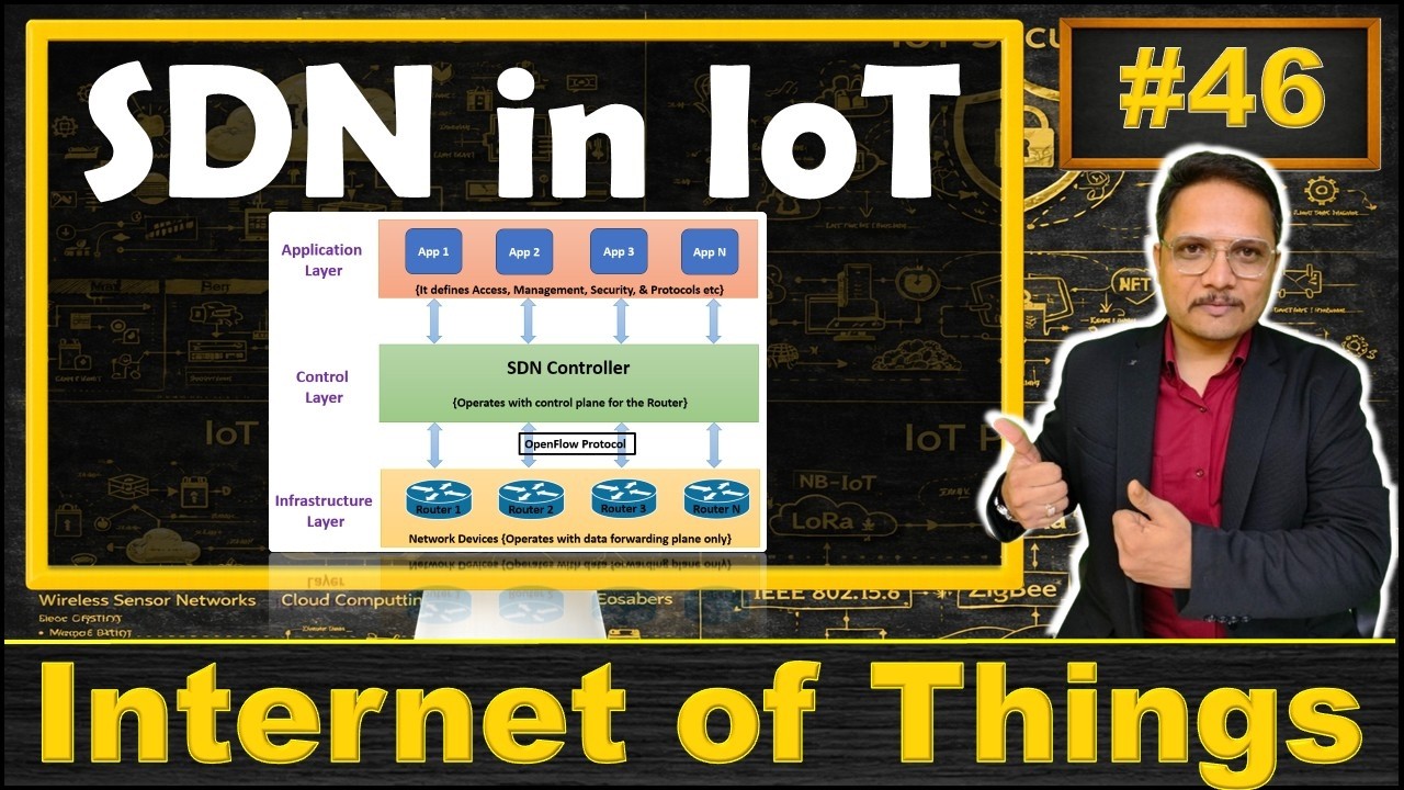 Software Defined Networking SDN: Basics, Architecture, Benefits | SDN Vs. Traditional Networking
