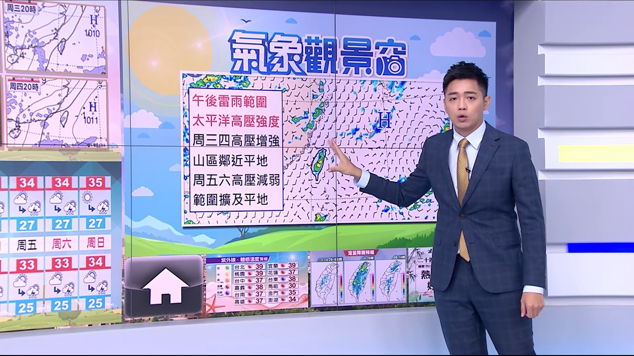 「北市暴雨」今恐再現!大暑悶熱 午後全台雨