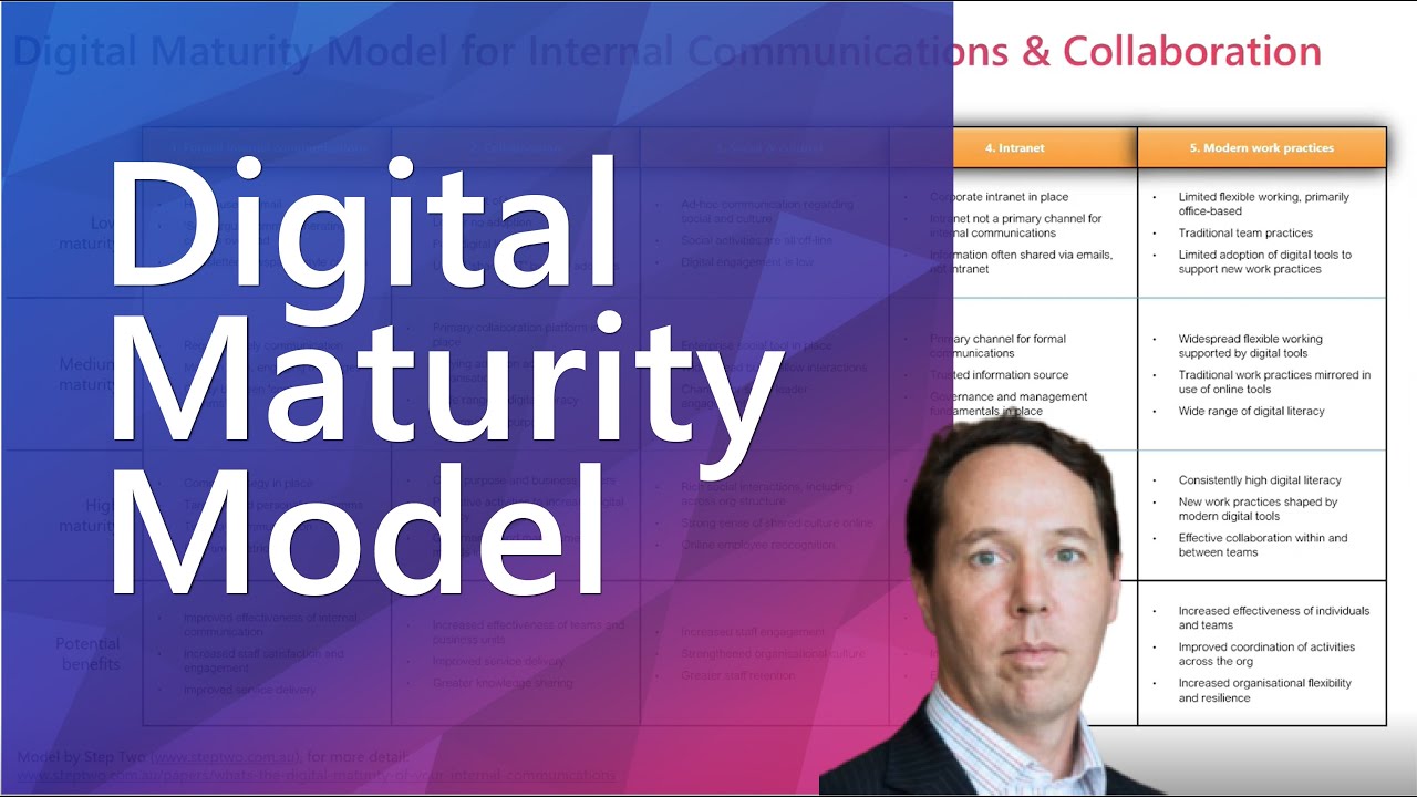 Digital Maturity Model - Synchronized Efforts Across Multiple Channels