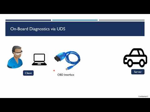 Introduction to UDS Protocol