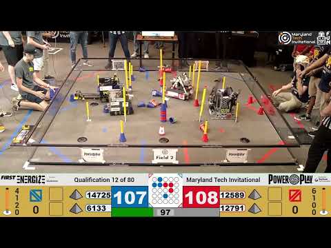 QM12 MTI 2023 Maryland Tech Invitational