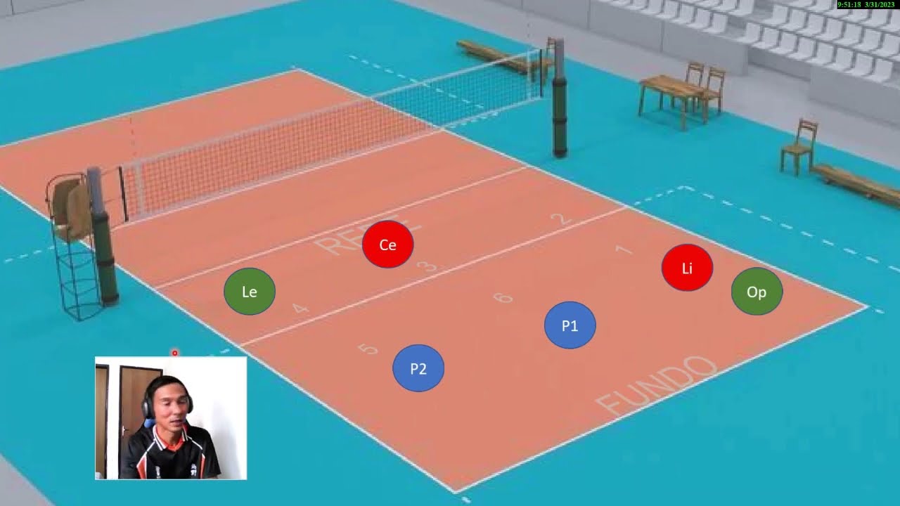 Rodízio 5x1 no Vôlei: Como Funciona e Como Aplicar