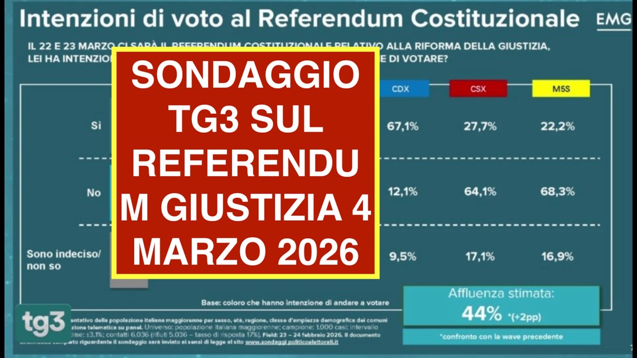 SONDAGGIO TG3 SUL REFERENDUM GIUSTIZIA 4 MARZO 2026