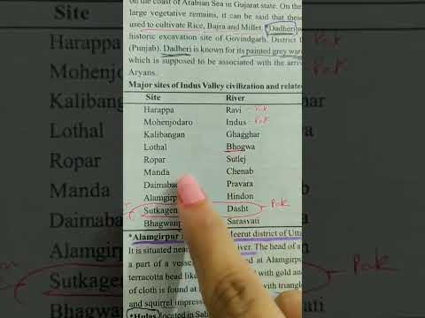 Harappan sites and related rivers