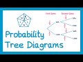 Probability Tree Diagrams GCSE Maths