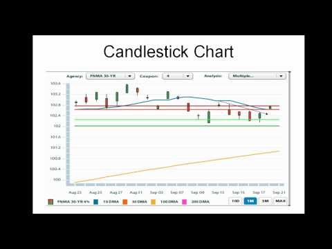 Daily Market Report September 21