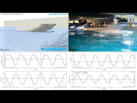 Fine Marine CFD vs Towing Tank