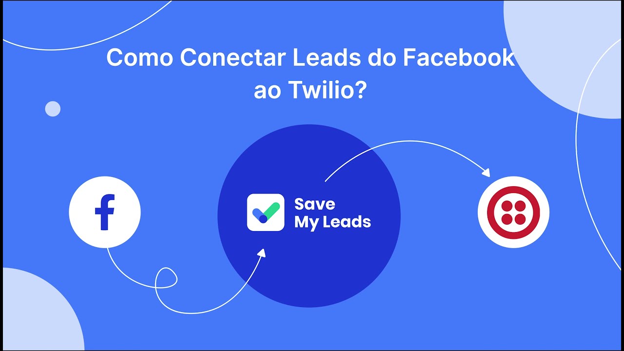 Como conectar leads do Facebook a Twilio
