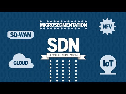 image-What is SDN and what are the advantages of SDN? 
