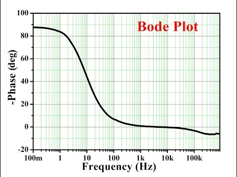 Bode Plot from Real Experimental Data