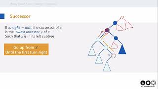 שיעור 7 - עץ חיפוש בינארי: עוקב