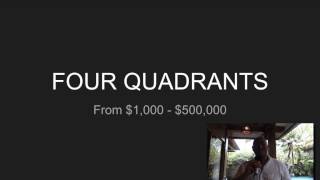 How I went from $1,000 to $500,000 in just Four Years