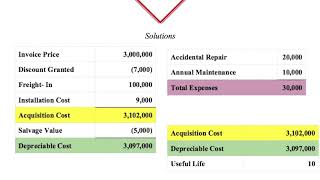 Download the video "ACTBAS2 - Depreciation and Its Methods"