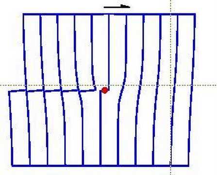 Movimento de discordância