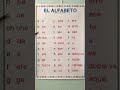 EL ALFABETO Spanish Alphabet