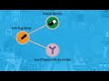 USMLE Prep Thiazide Diuretics Sulfa Drug Allergy