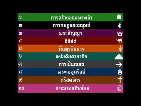 ภาพรวมของพระคัมภีร์ไบเบิลทั้งเล่มใน 2 นาที