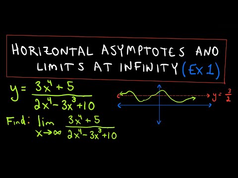 Horizontal Asymptotes in Terms of Limits - Expii