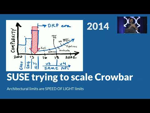 SREcon22 Americas - Ten-year Journey to 10,000 Production Machines