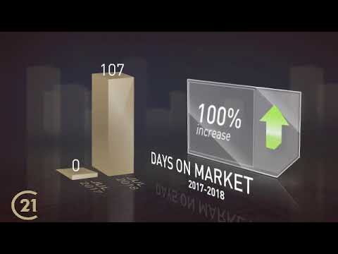 Jewell,IA, Real Estate Market Update from Century21 Signature,August, 2018