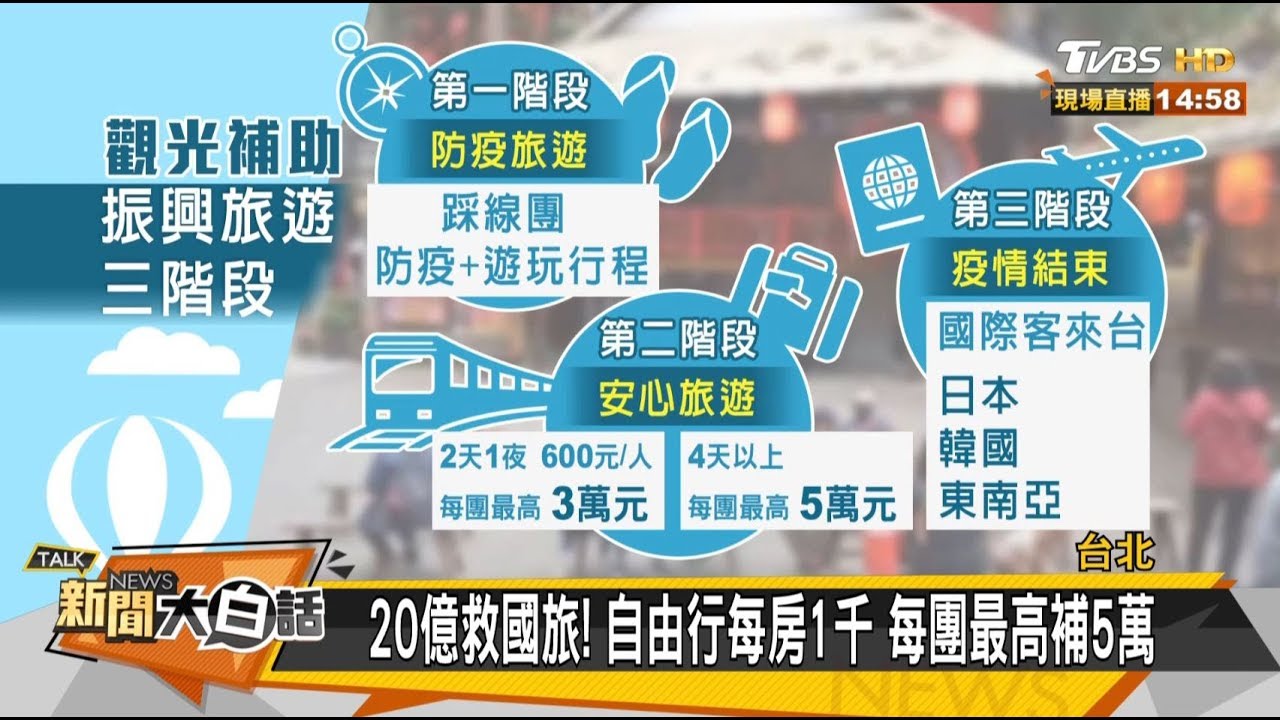 怎救國旅？業者：補助雖好更應推動OTA與國際接軌