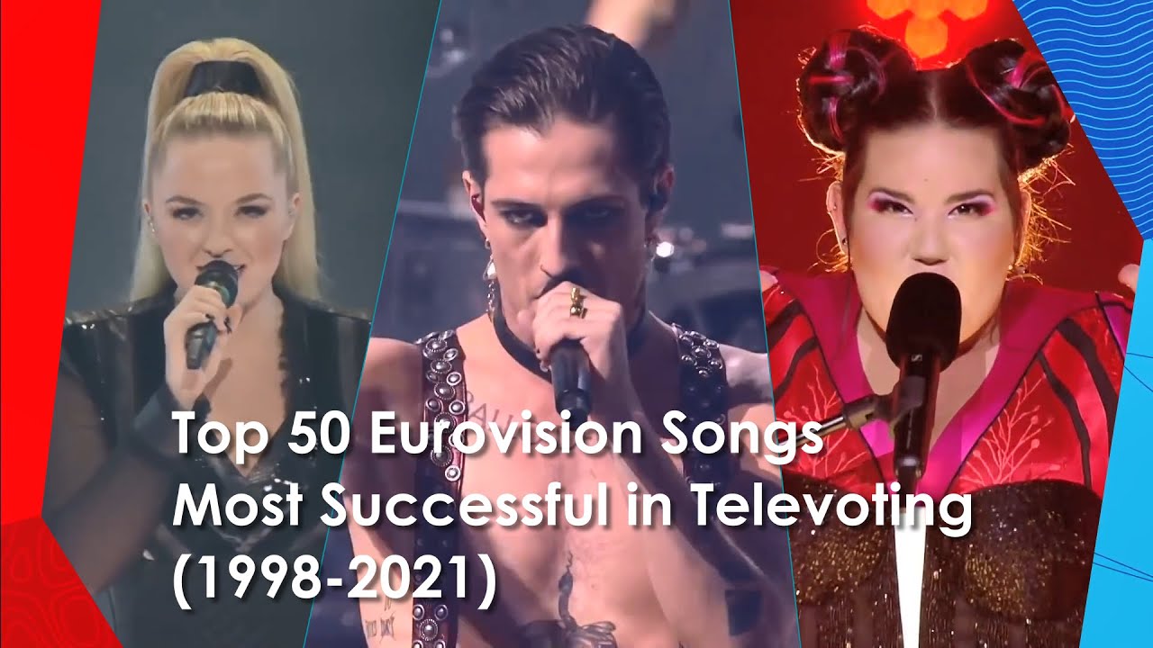 Top 50 Songs Most Successful in Televoting (1998-2021) / Eurovision