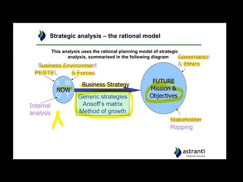 CIMA SCS August 2019 - Zoom - Strategic Analysis