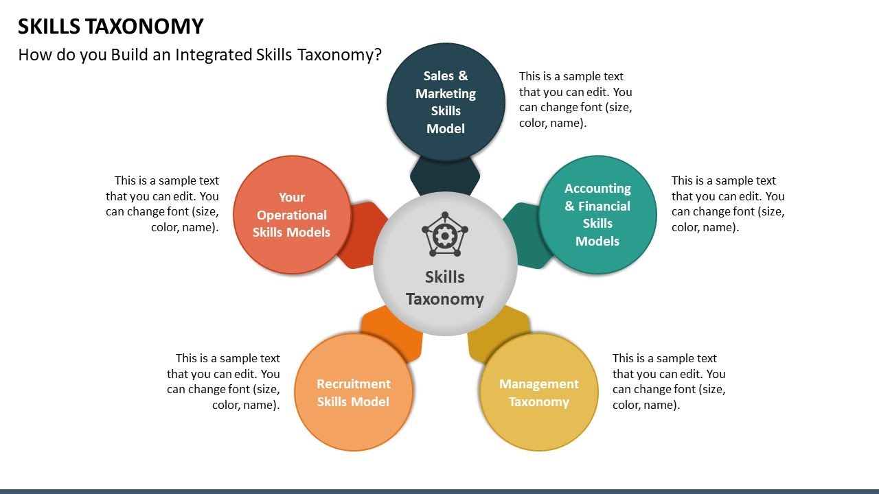 Skills Taxonomy Animated PPT Template